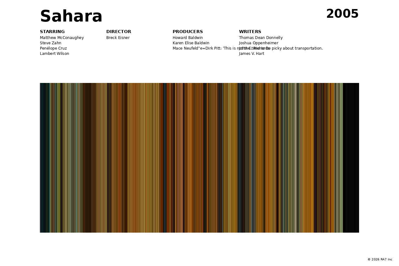 Poster preview for Sahara